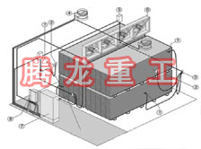 指接板烘干設備、指接板干燥設備、指接板烘干機、指接板干燥機、木工板烘干設備、木工板干燥設備...
